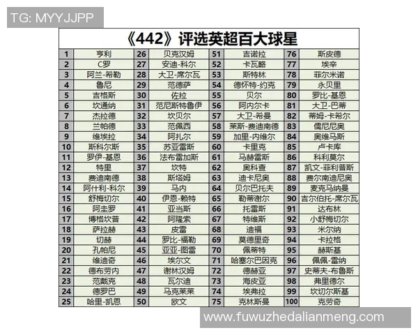 历届世界足球球星排名盘点及历史最佳球员风云解析